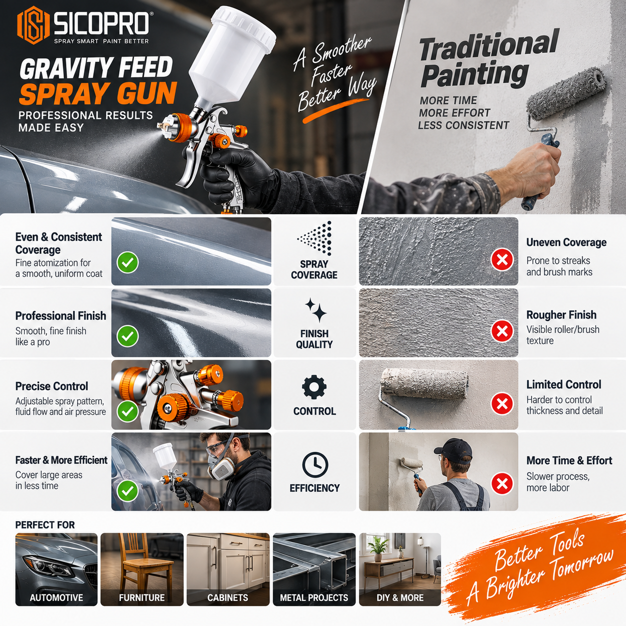 SICOPRO HVLP Spray Gun Bulk Supply for Wholesale and Global Shipping