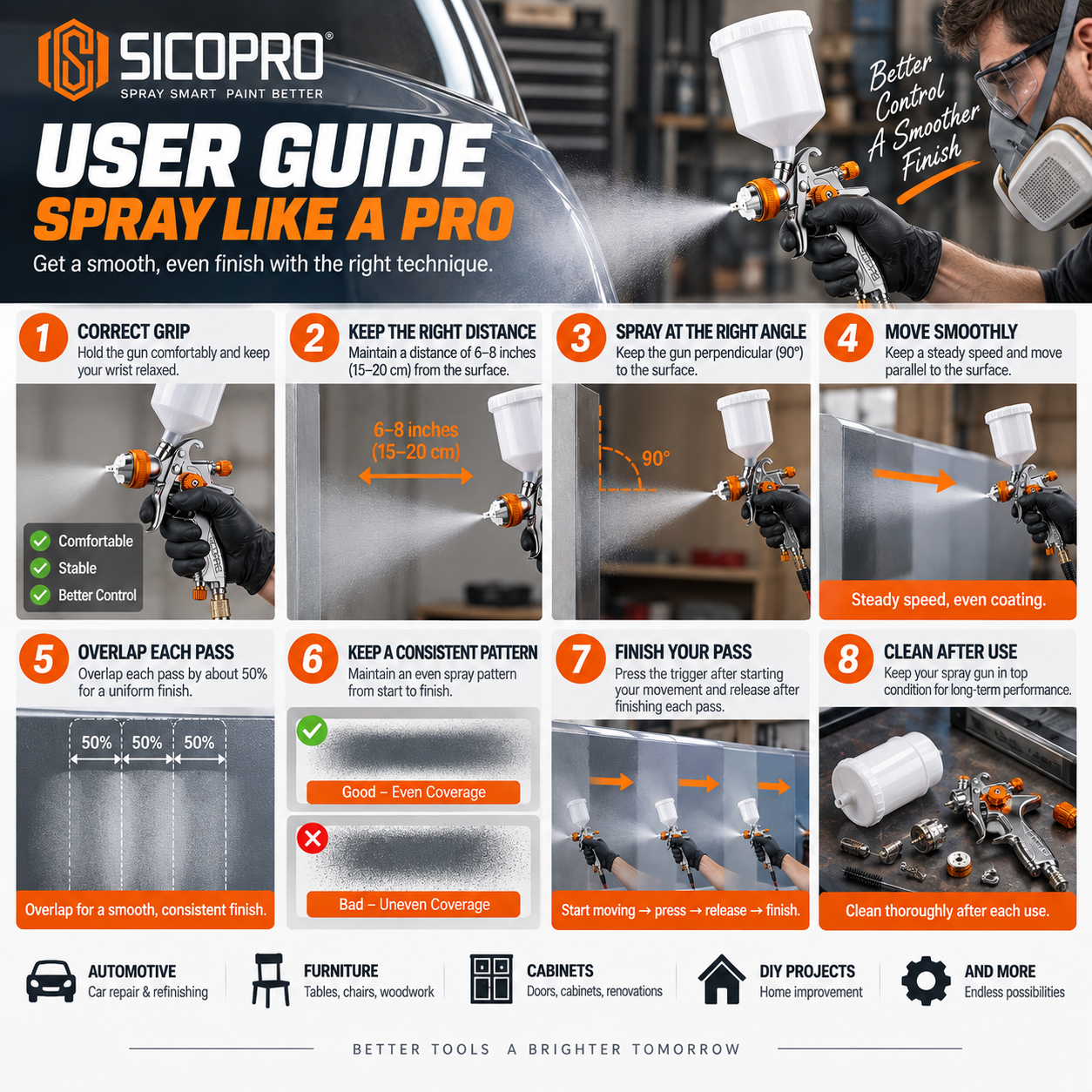 SICOPRO HVLP Spray Gun with Round Vertical and Horizontal Spray Patterns