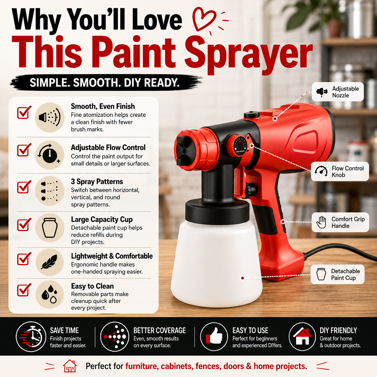 DIY Electric Paint Sprayer Adjustable Flow 3 Spray Patterns Easy Clean Home Paint Sprayer