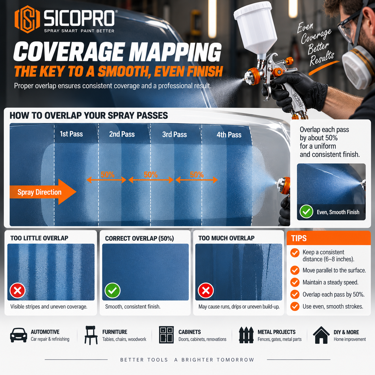 SICOPRO HVLP Spray Gun User Guide Edition for Smooth Professional Results