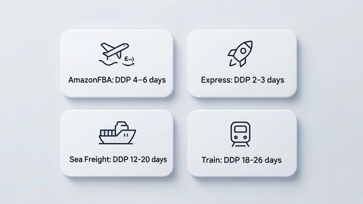 Transportation time from china to usa