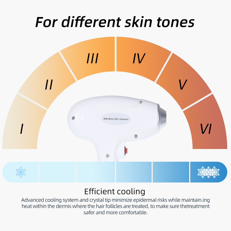 Portable 808nm Diode Laser Hair Removal Machine 755/808/1064nm Beauty Device