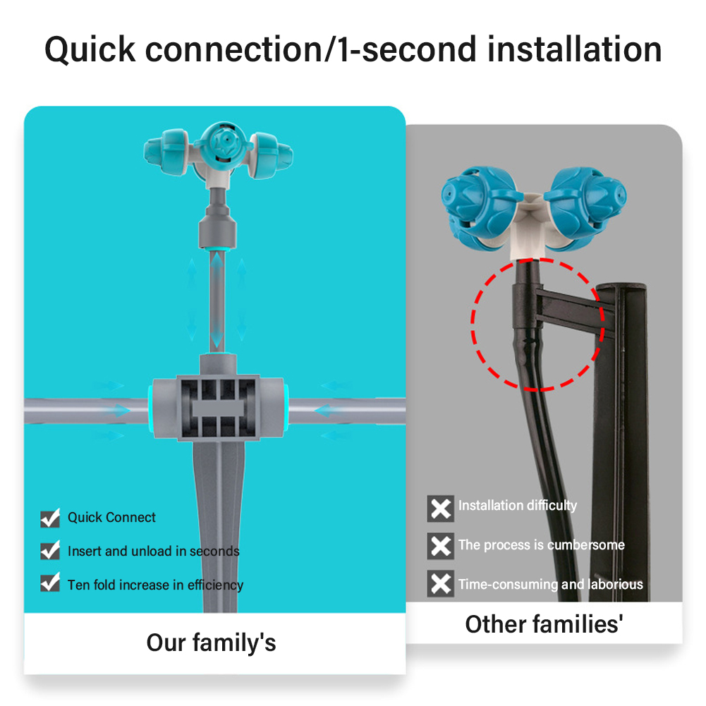 Expandable Micro Irrigation System for Large Gardens – 2501-Z006