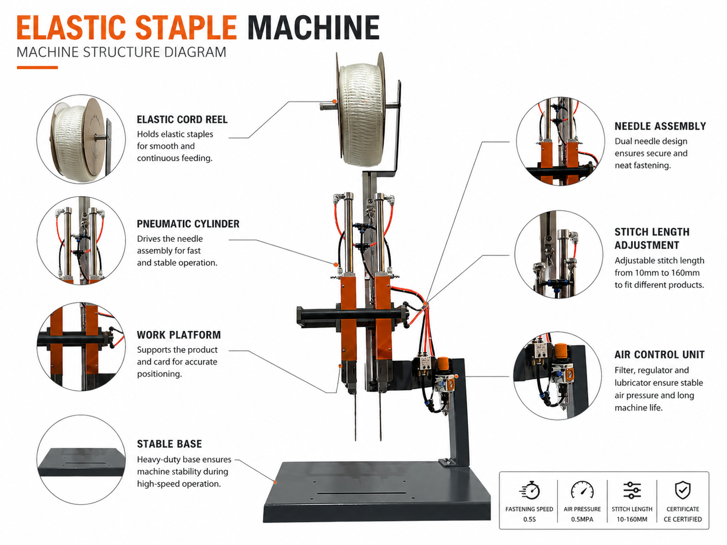Why Toy Factories Fail to Boost Output: VNS Elastic Staple Machine for Toys