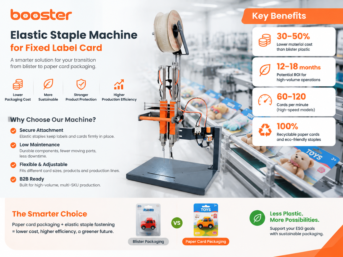 Elastic Staple Machine for Fixed Label Card: Key Considerations for Packaging Shift