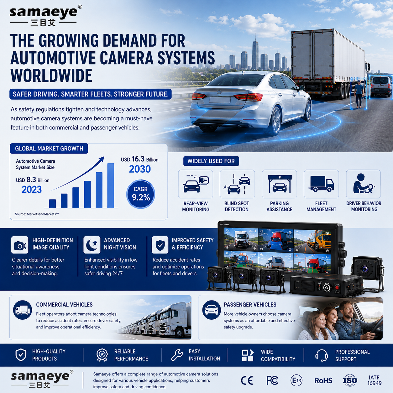 The Growing Demand for Automotive Camera Systems Worldwide