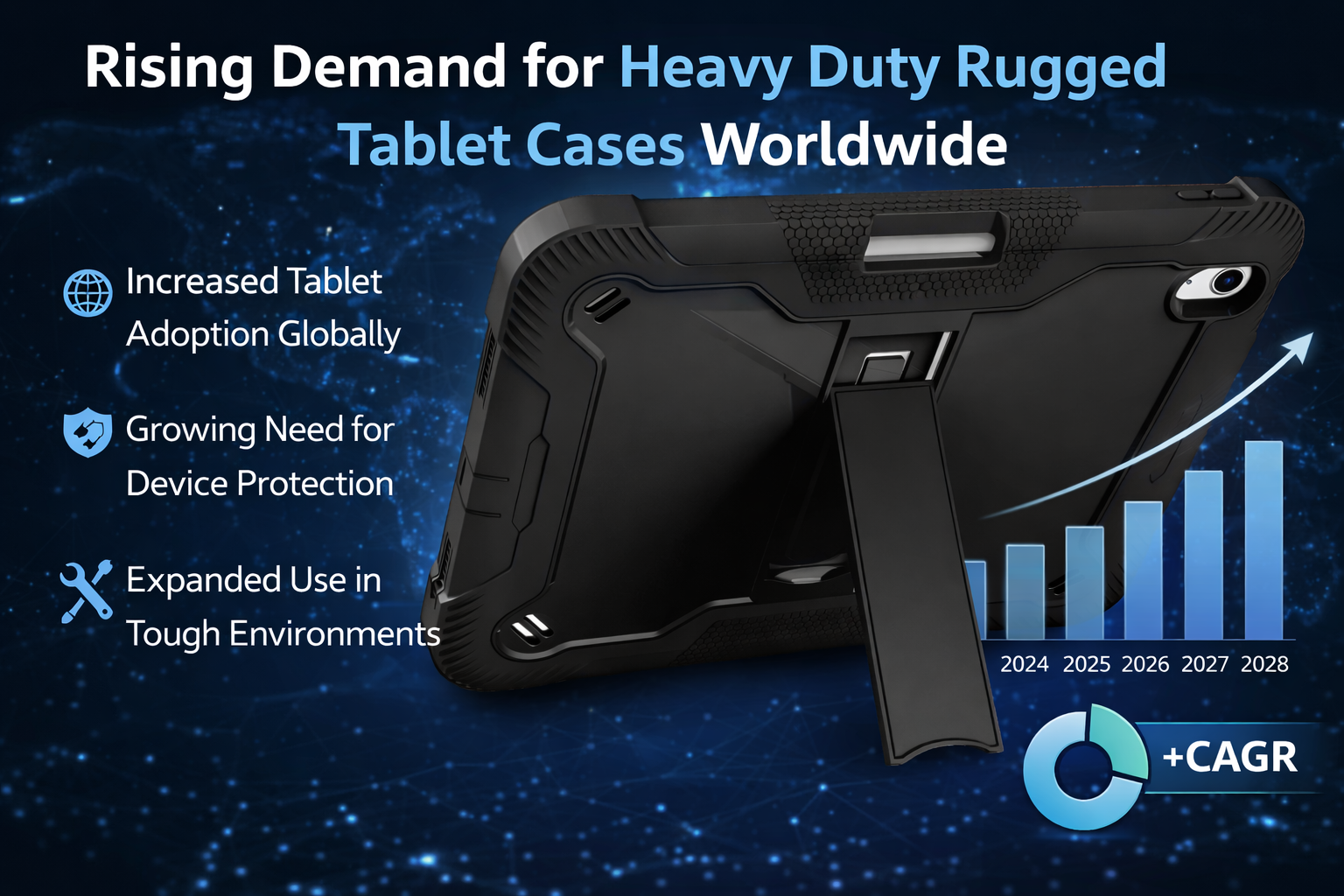 Rising Demand for Heavy Duty Rugged Tablet Cases Worldwide