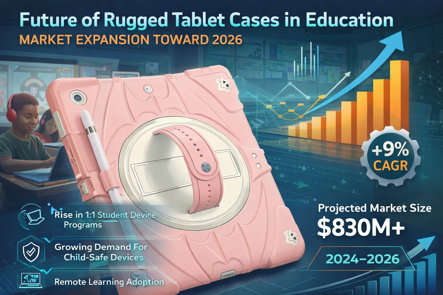 Future of Rugged Tablet Cases in Education: Market Expansion Toward 2026