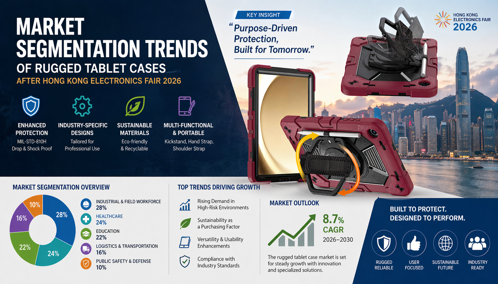 Market Segmentation Trends of Rugged Tablet Cases After Hong Kong Electronics Fair 2026