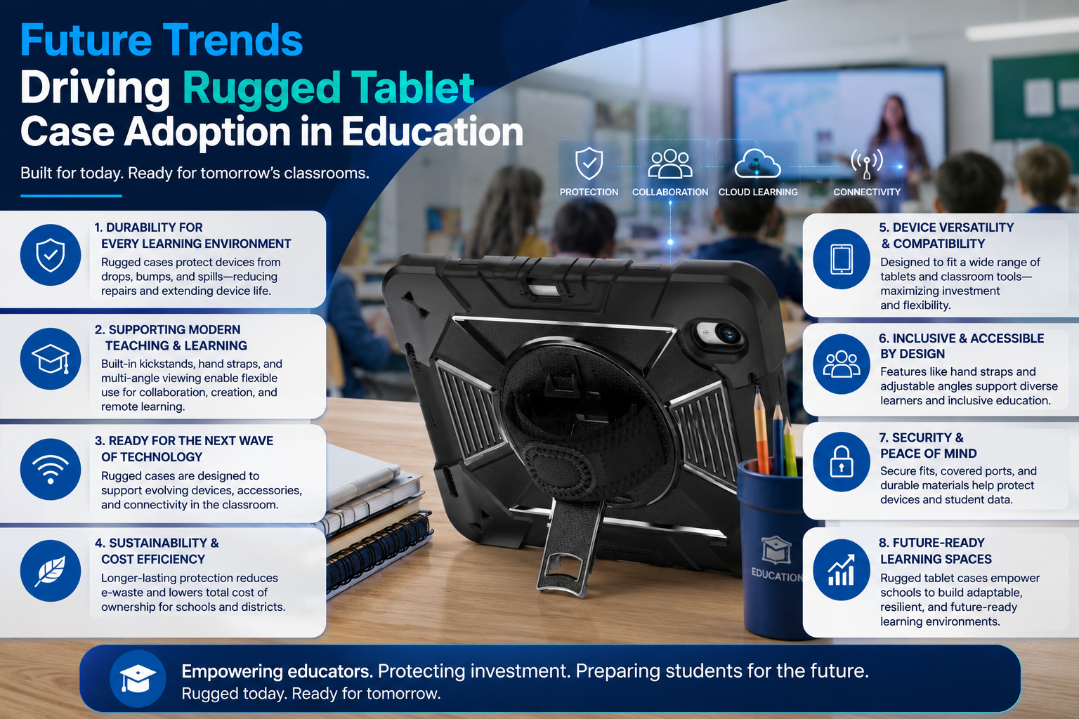 Future Trends Driving Rugged Tablet Case Adoption in Education
