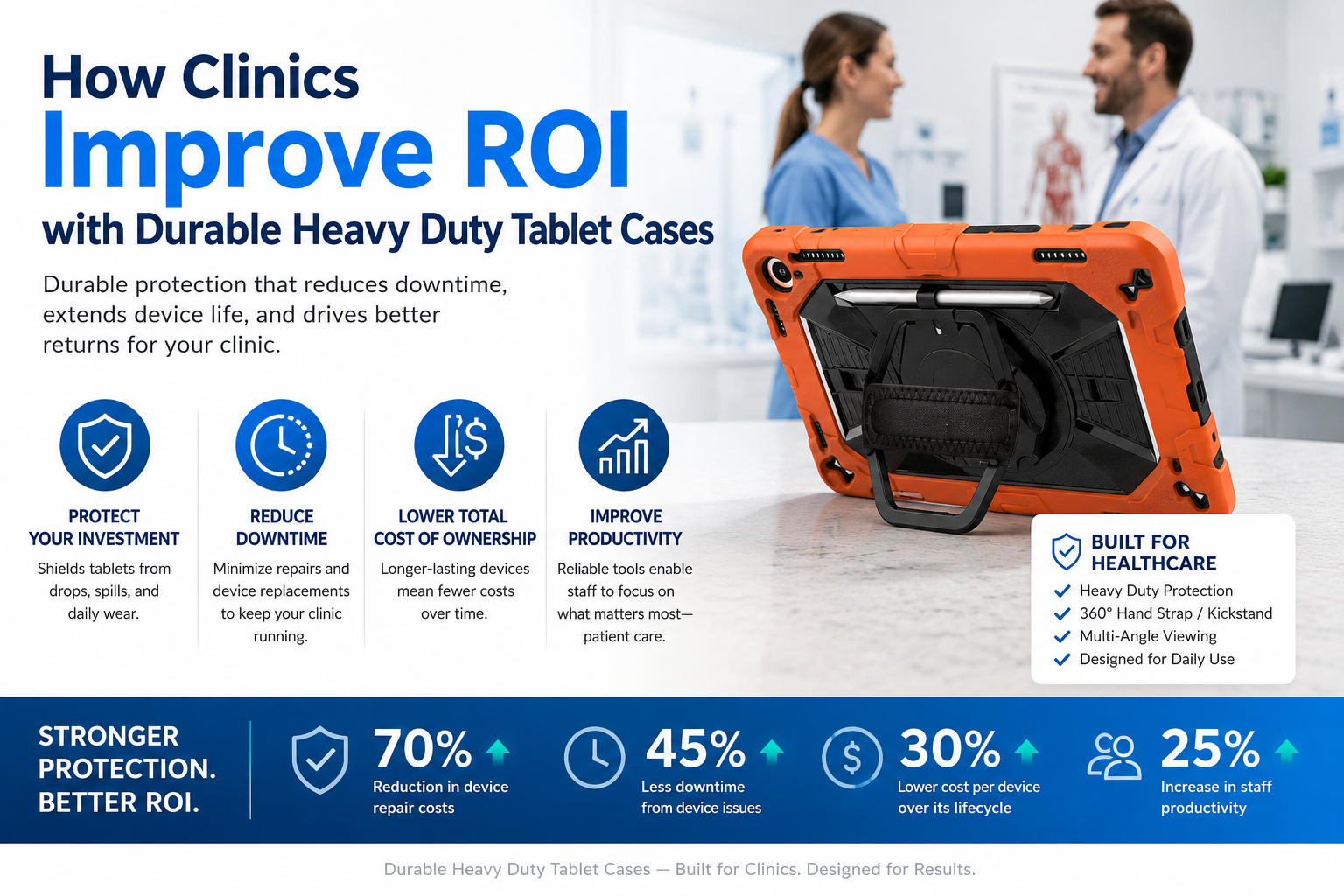 How Clinics Improve ROI with Durable Heavy Duty Tablet Cases