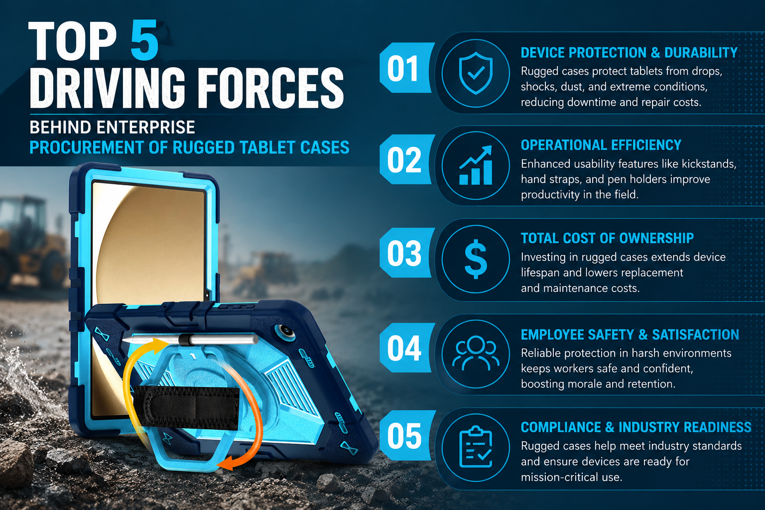 Top 5 Driving Forces Behind Enterprise Procurement of Rugged Tablet Cases