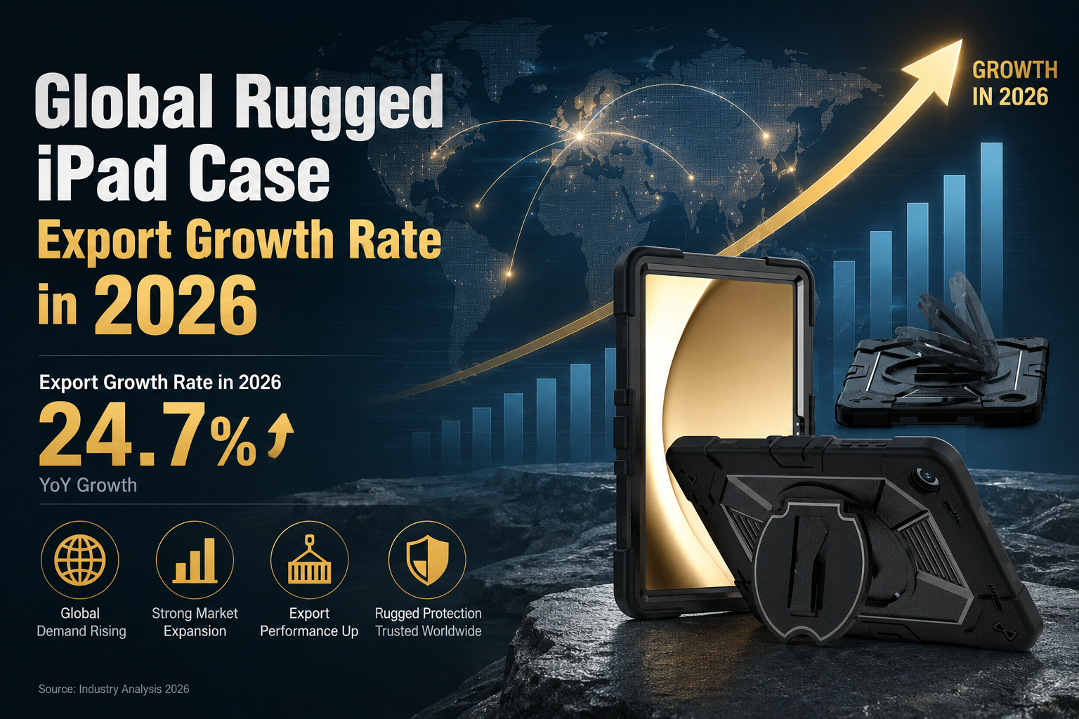 Global Rugged iPad Case Export Growth Rate in 2026