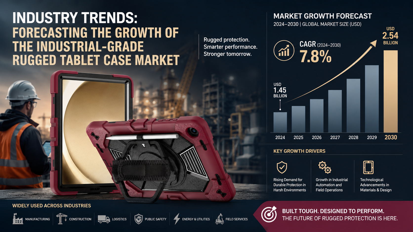 Industry Trends: Forecasting the Growth of the Industrial-Grade Rugged Tablet Case Market