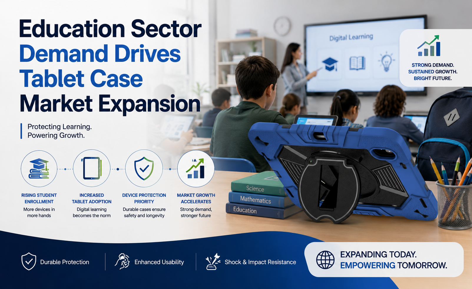 Education Sector Demand Drives Tablet Case Market Expansion