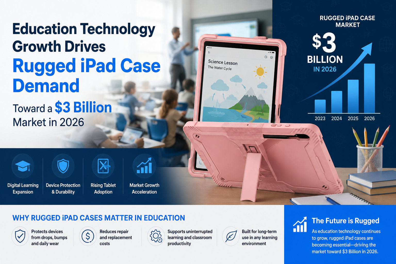 Education Technology Growth Drives Rugged iPad Case Demand Toward a $3 Billion Market in 2026