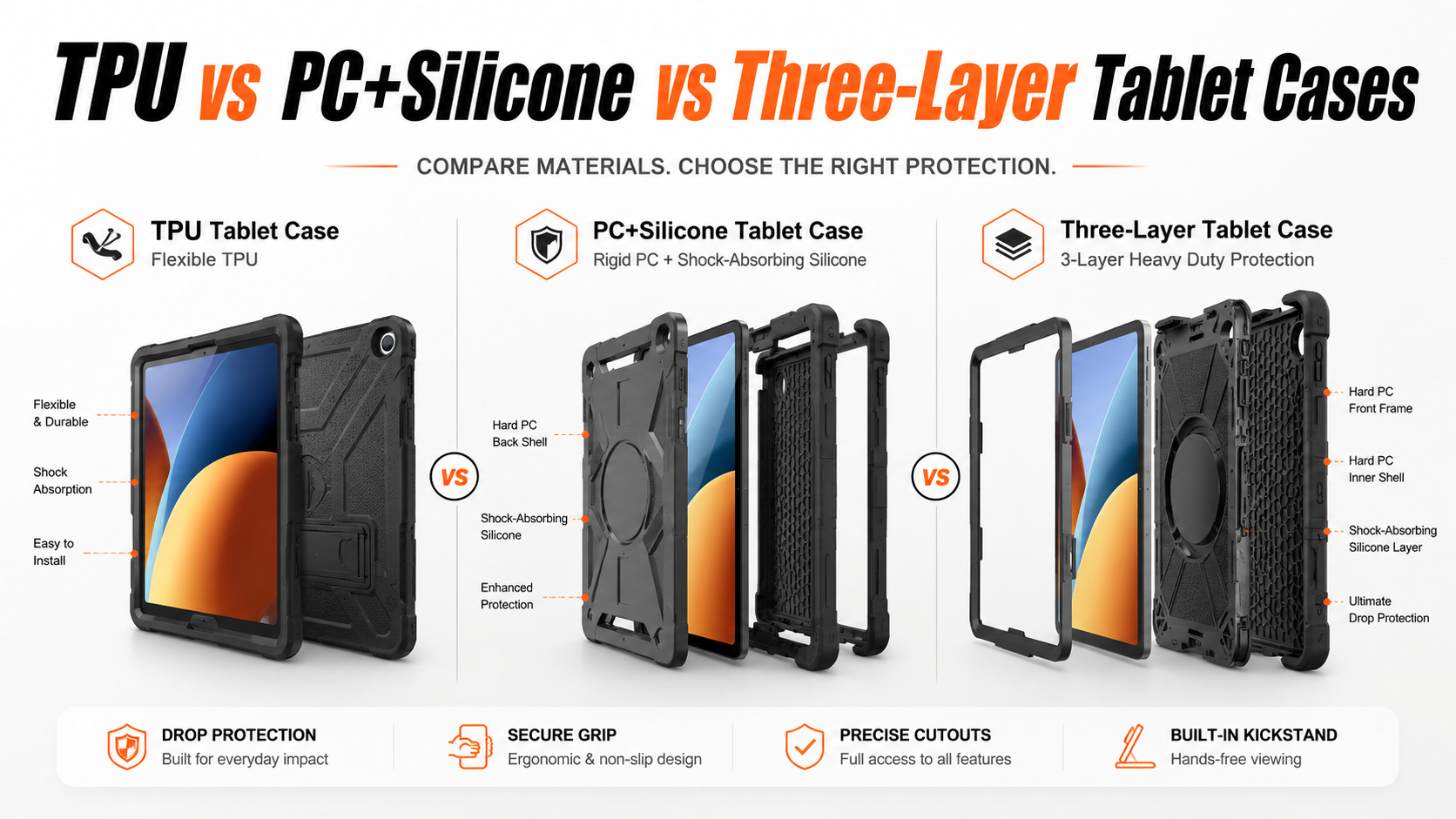 TPU vs PC+Silicone vs Three-Layer Tablet Cases