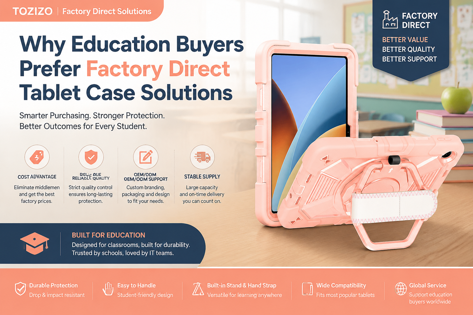 Why Education Buyers Prefer Factory Direct Tablet Case Solutions