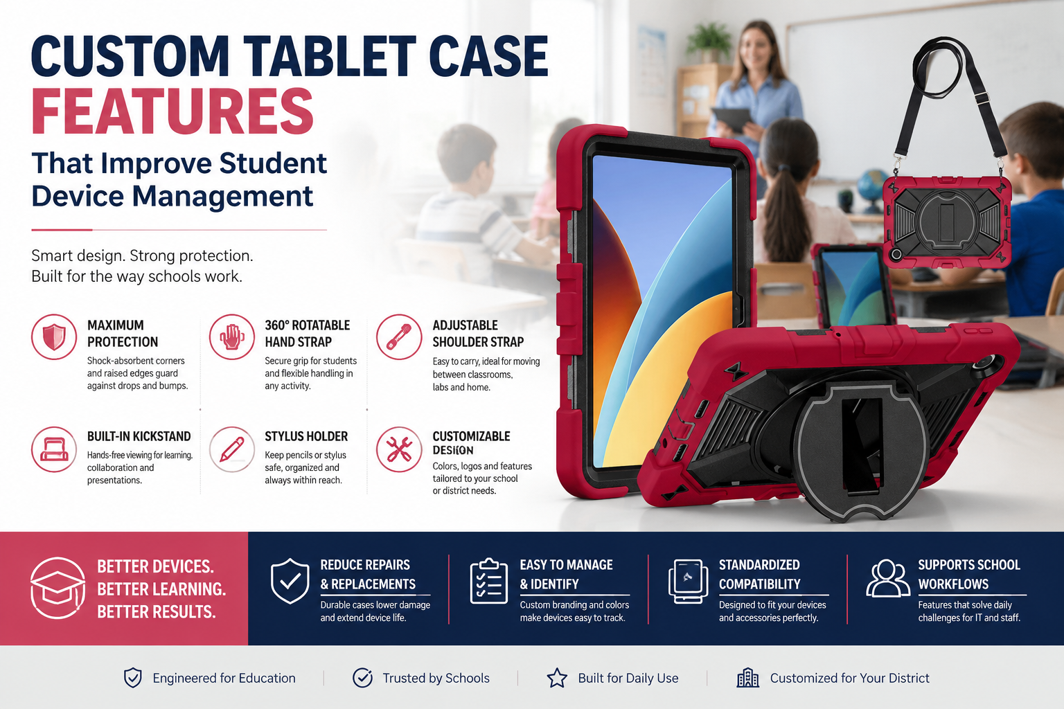 Custom Tablet Case Features That Improve Student Device Management