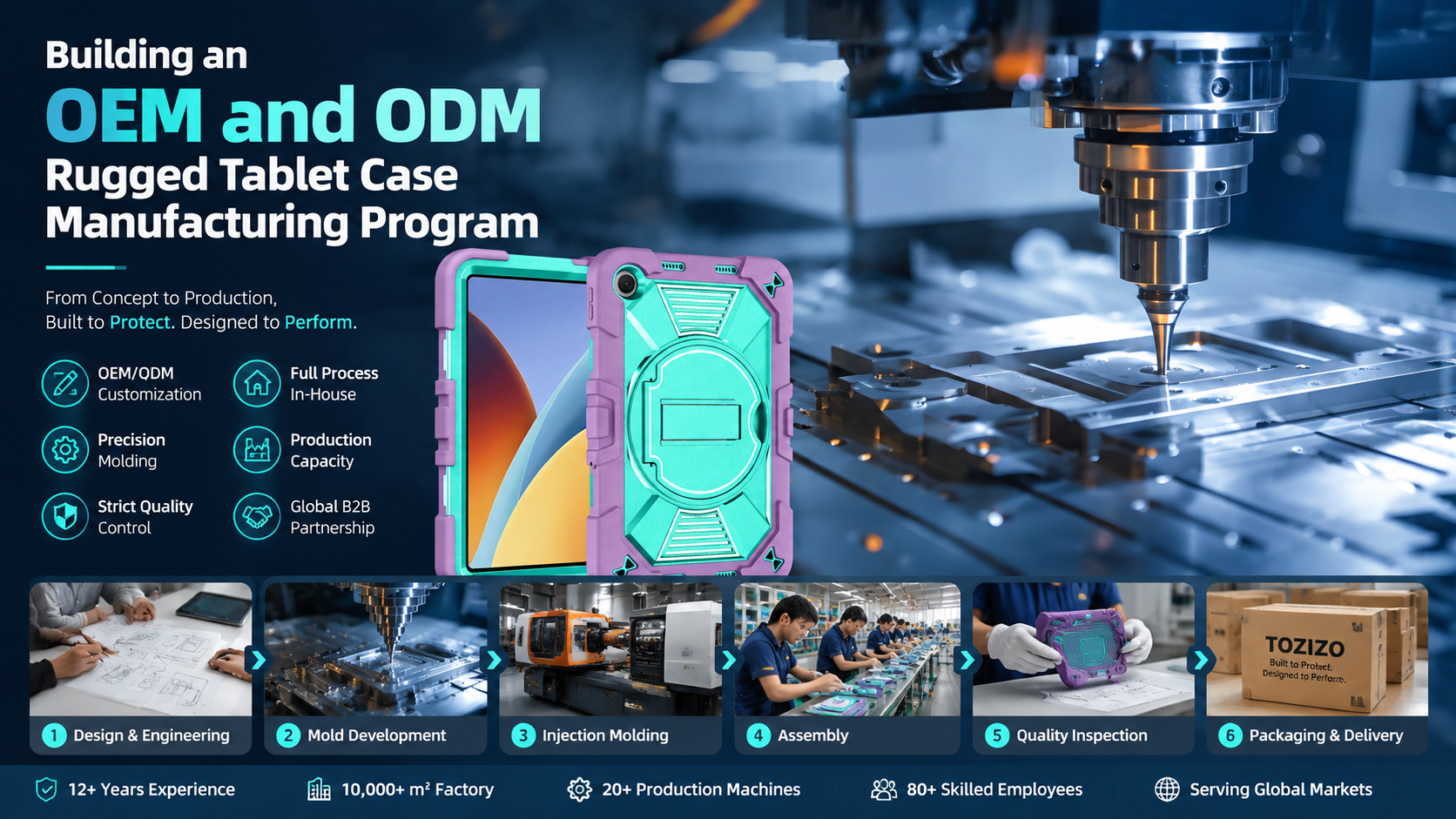 Building an OEM and ODM Rugged Tablet Case Manufacturing Program