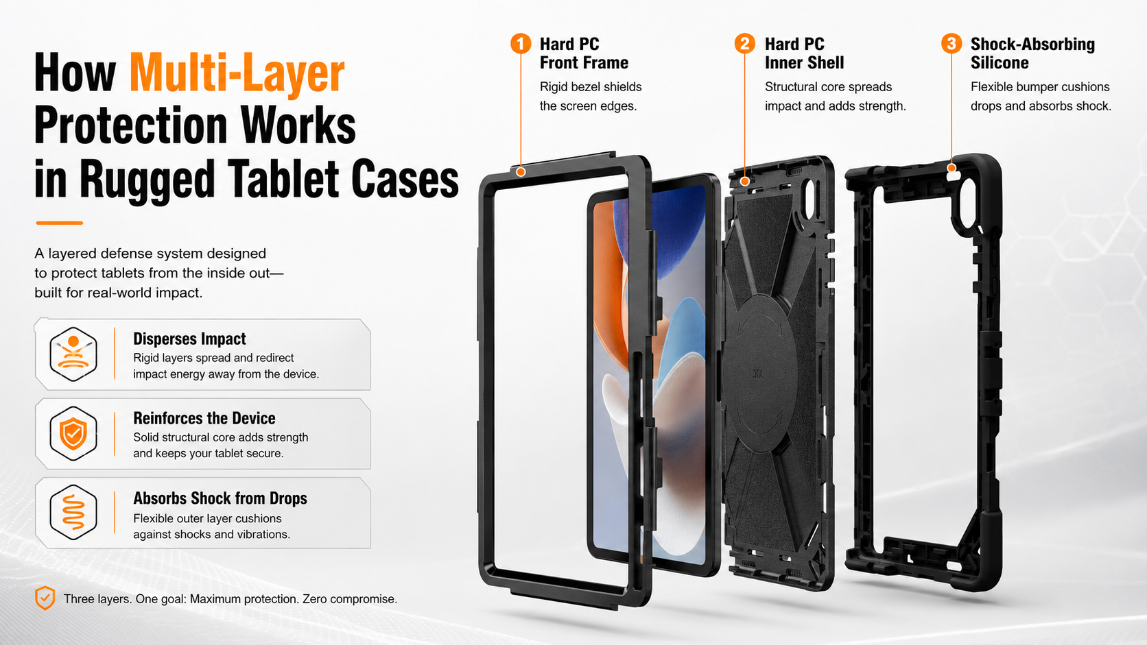 How Multi-Layer Protection Works in Rugged Tablet Cases
