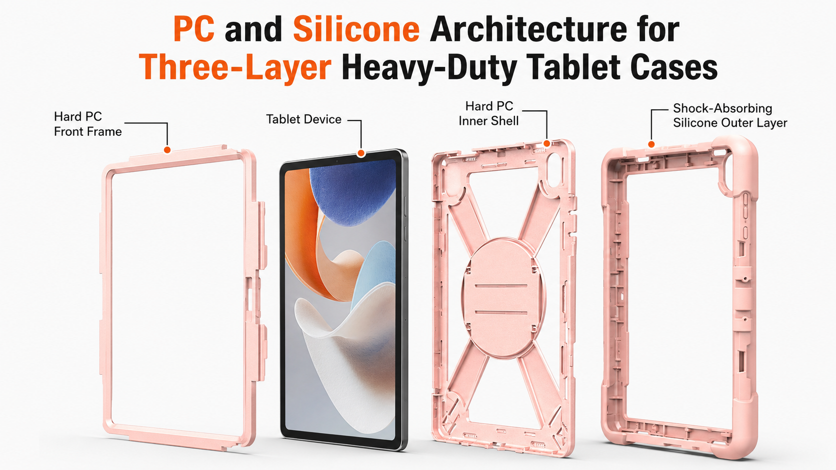 PC and Silicone Architecture for Three-Layer Heavy-Duty Tablet Cases