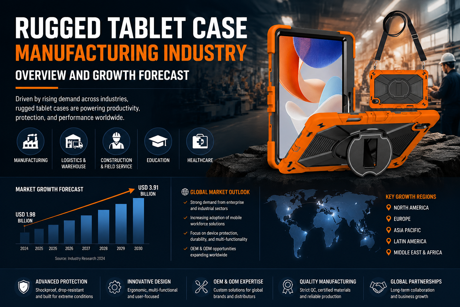 Rugged Tablet Case Manufacturing Industry Overview and Growth Forecast