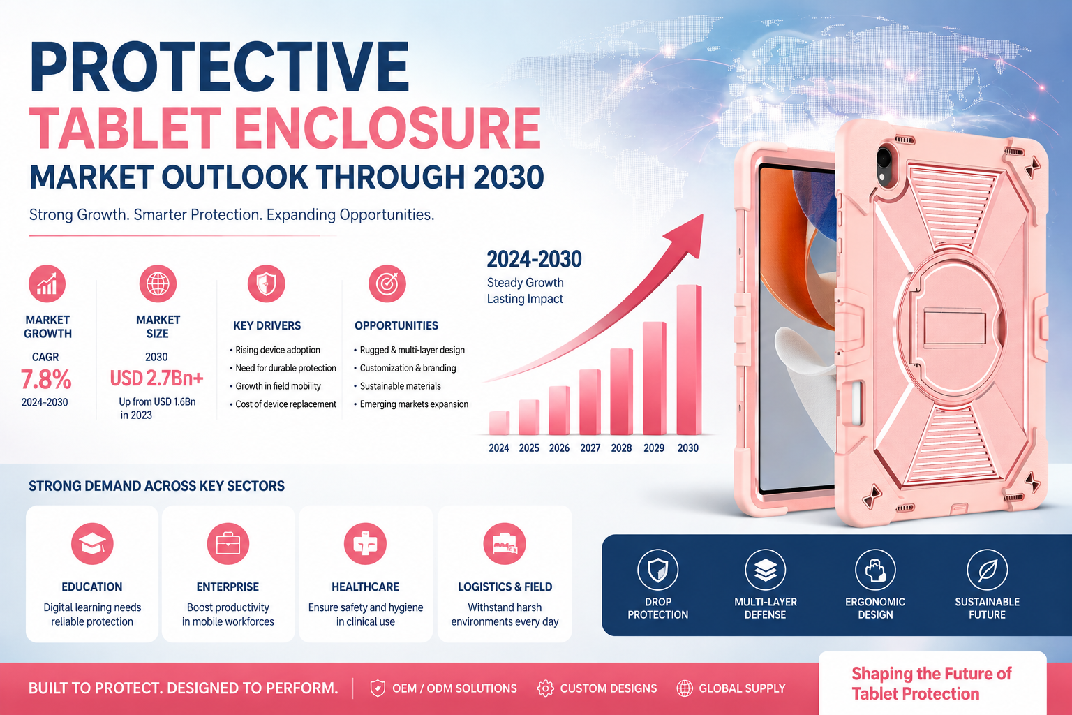 Protective Tablet Enclosure Market Outlook Through 2030