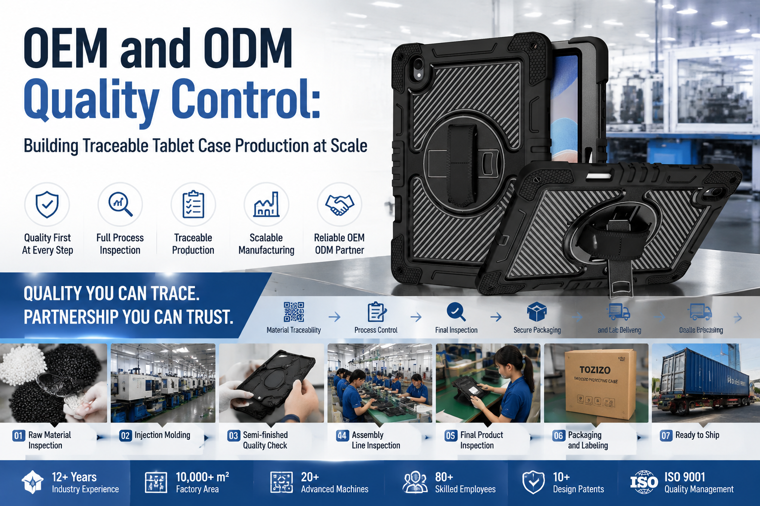 OEM and ODM Quality Control: Building Traceable Tablet Case Production at Scale
