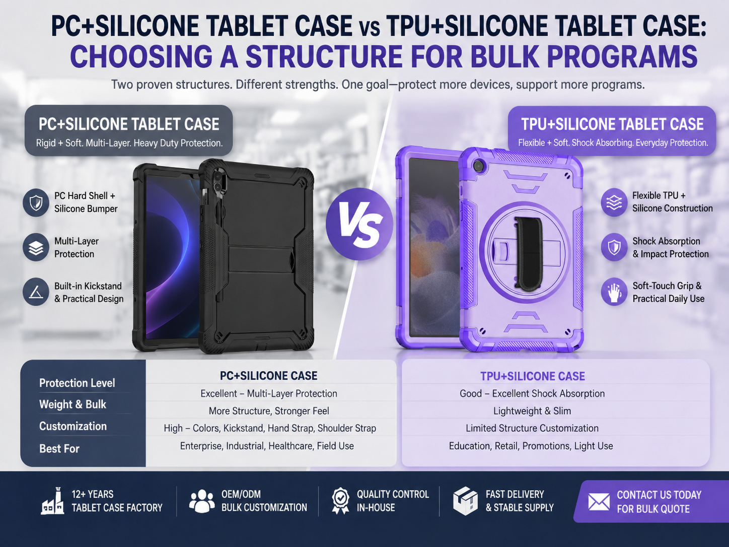 TPU Tablet Case vs PC+Silicone Tablet Case: Choosing a Structure for Bulk Programs
