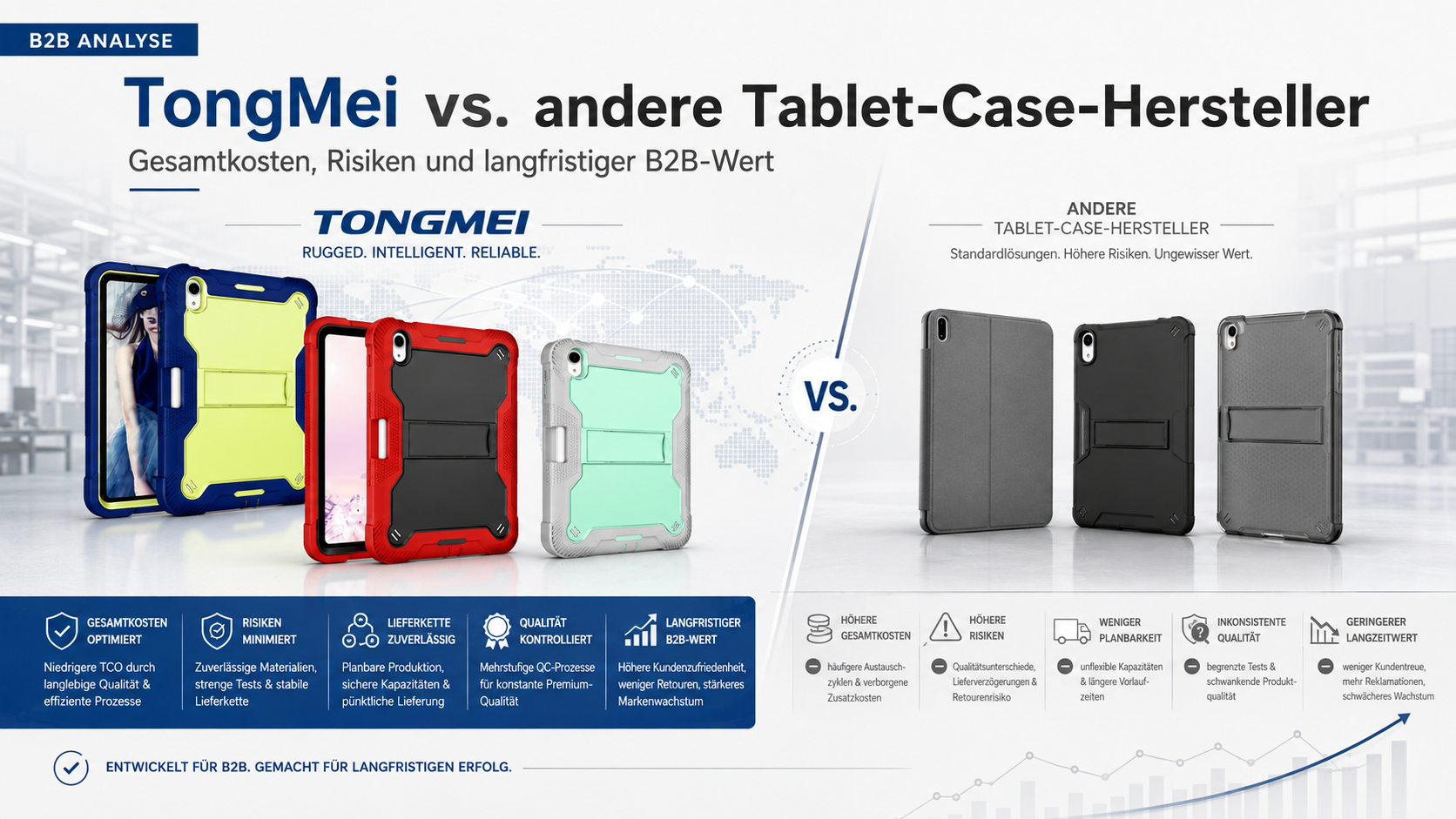 TongMei vs. andere Tablet-Case-Hersteller: Gesamtkosten, Risiken und langfristiger B2B-Wert