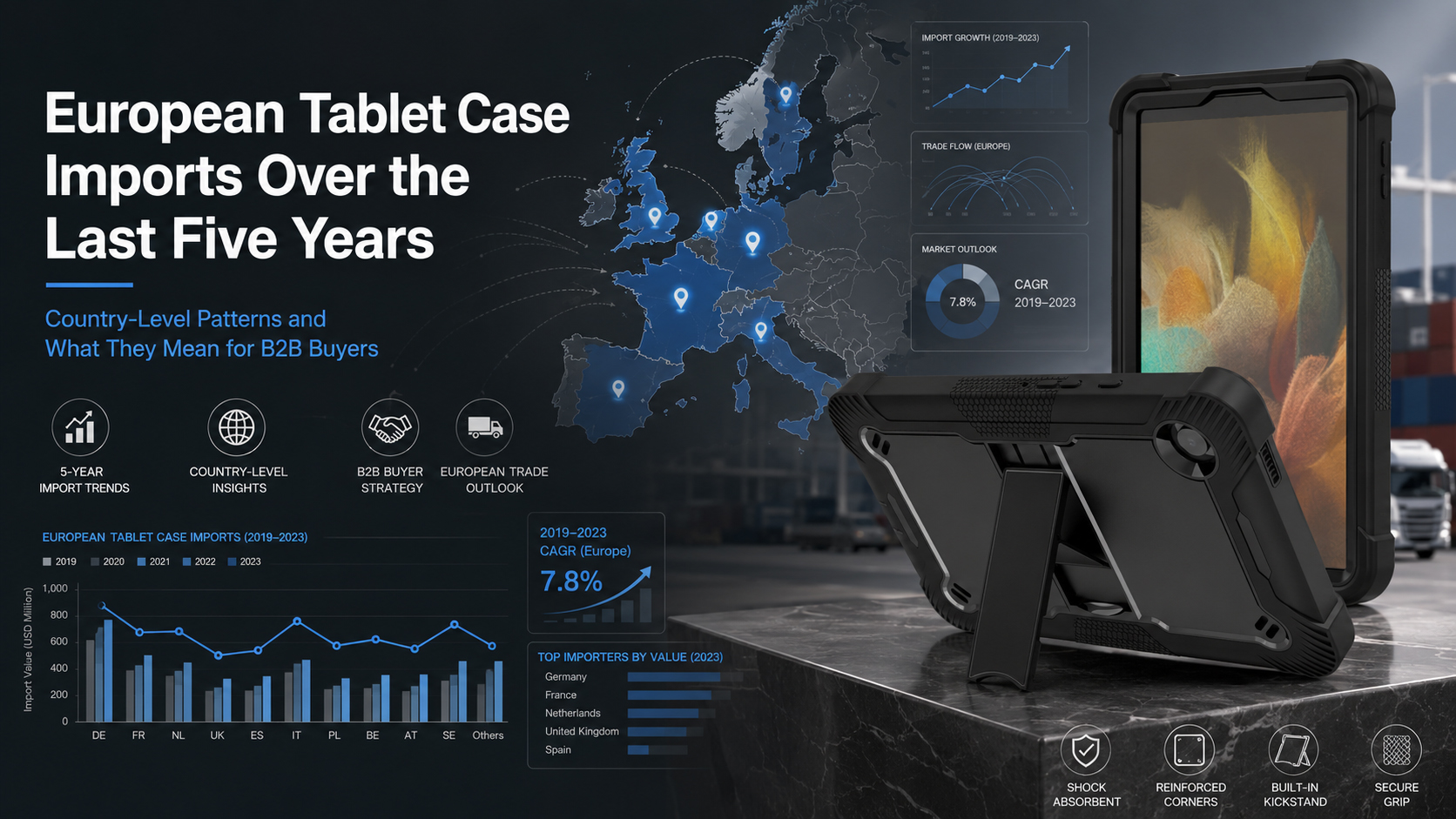 European Tablet Case Imports Over the Last Five Years: Country-Level Patterns and What They Mean for B2B Buyers
