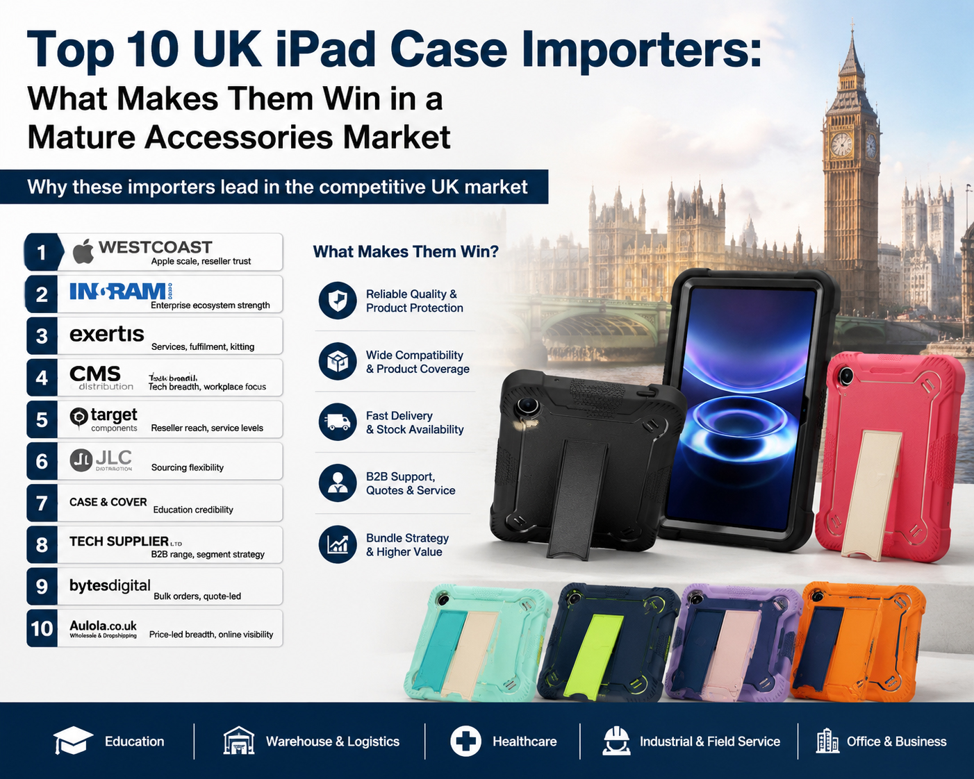 Top 10 UK iPad Case Importers: Channel Lessons Behind Their Success