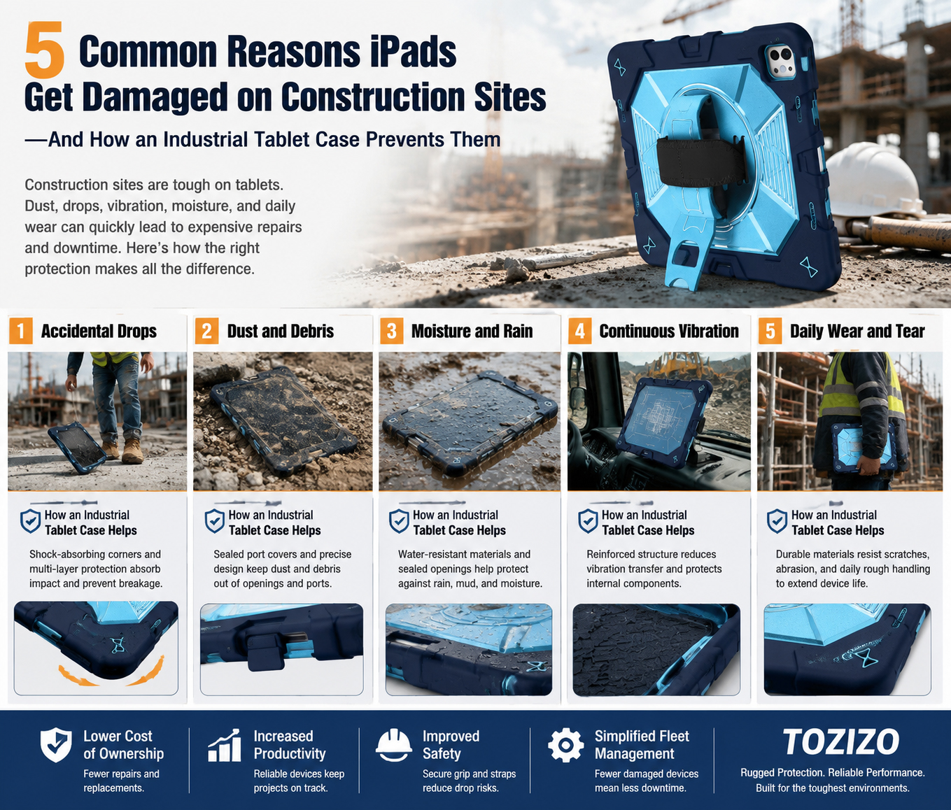 5 Common Reasons iPads Get Damaged on Construction Sites