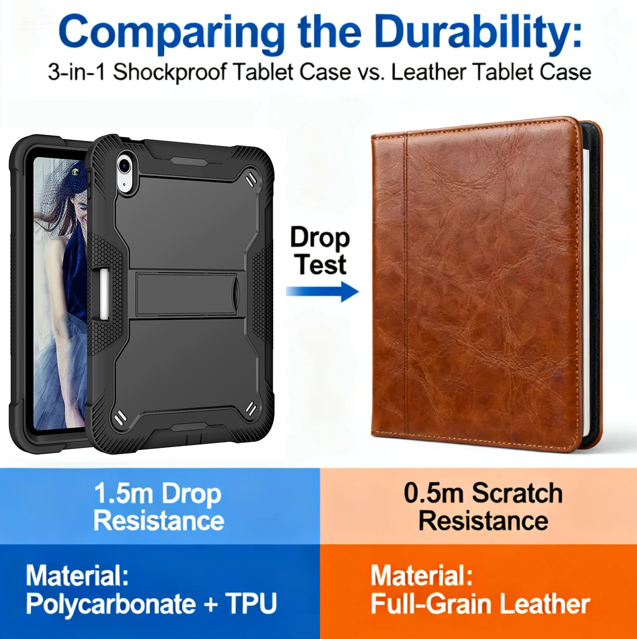Comparing the Durability: 3-in-1 Shockproof Tablet Case vs. Leather Tablet Case