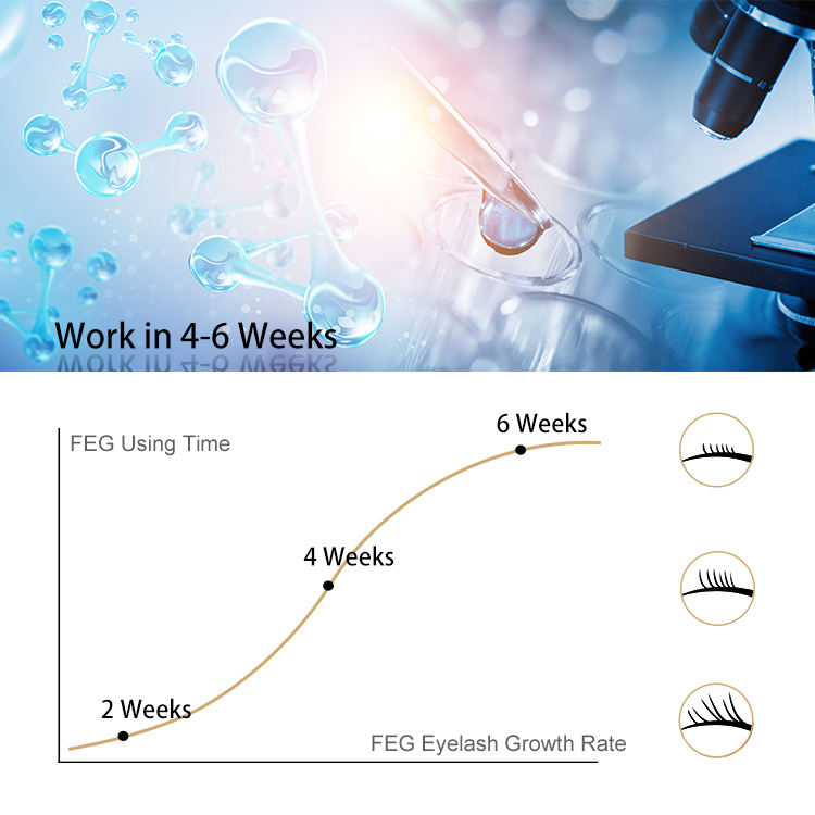 PRO Eyelash Growth Serum – Lengthening, Thickening & Nourishing Lash Enhancer