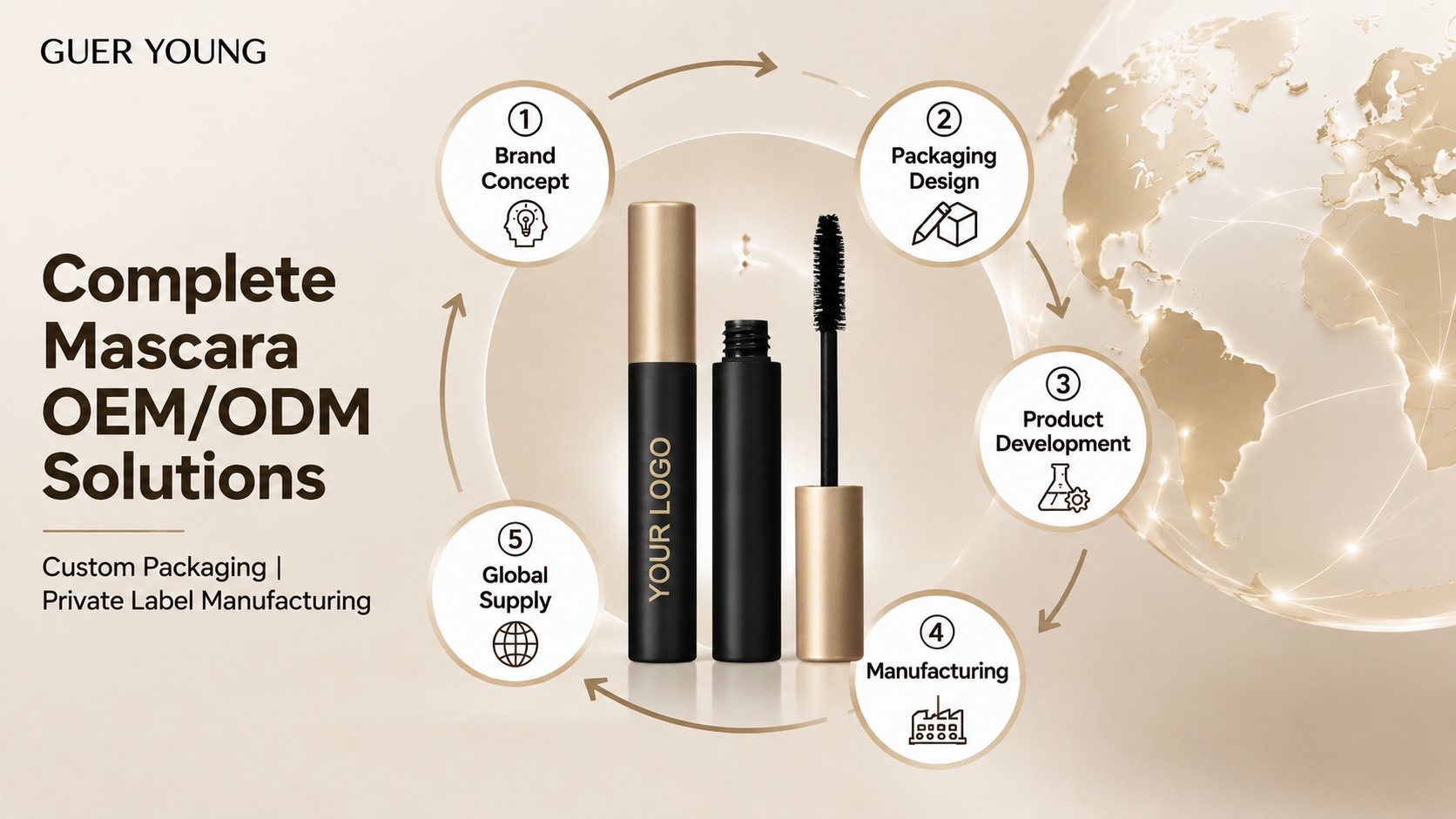 Custom Mascara Packaging Solutions for Private Label Beauty Brands