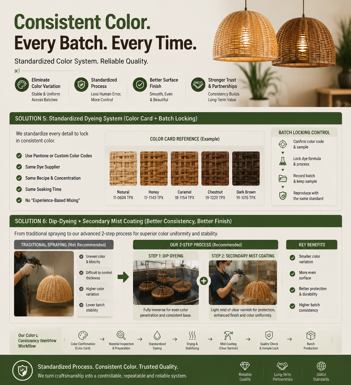 This story comes from a retail lighting project in North America.