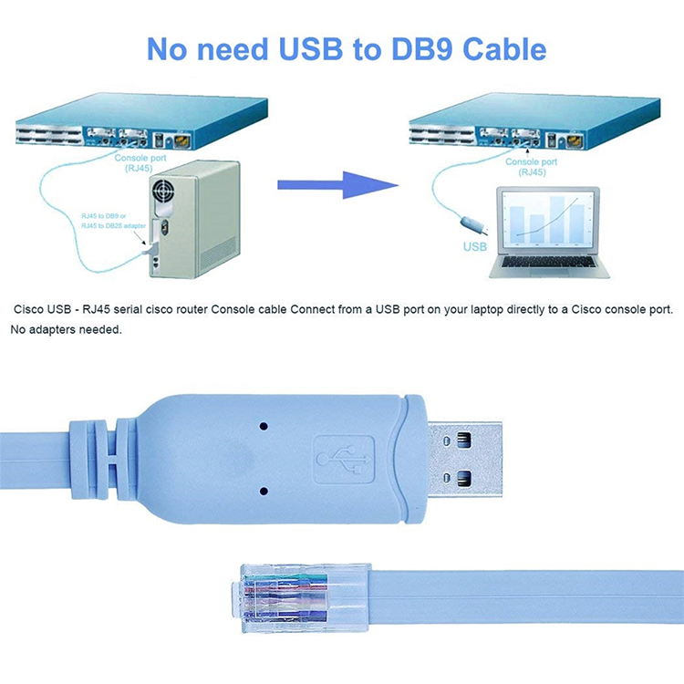 6FT FTDI USB to RJ45 Serial Console Cable, USB to RS232 Rollover Cable for Routers and Network Devices