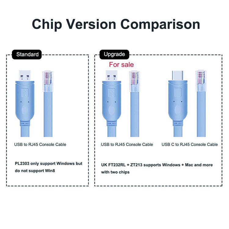 6FT FTDI USB to RJ45 Serial Console Cable, USB to RS232 Rollover Cable for Routers and Network Devices