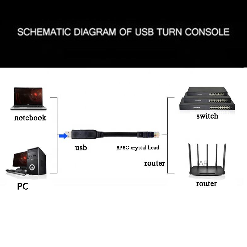 6Ft 1.8M Original Ftdi Console Usb 2.0 Lan a Rs232 Serial to Rj45 Cat5 Rs485 Converter Convert Adapter Console Cable for Cisco