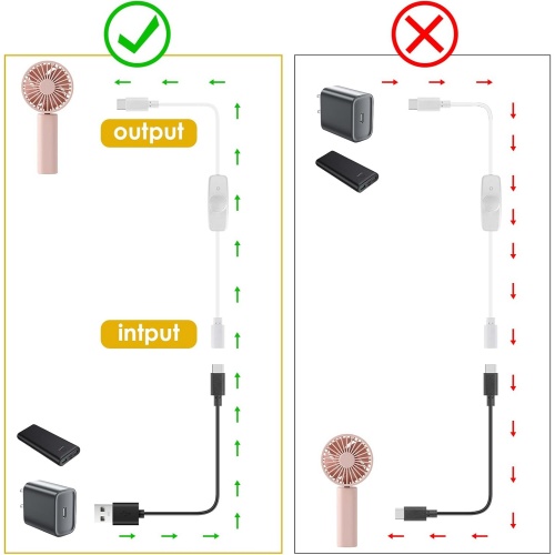 Convenient USB C Extension Cable with On Off Switch Female to Male Power Cord for LED Desk Lamps and USB Fans