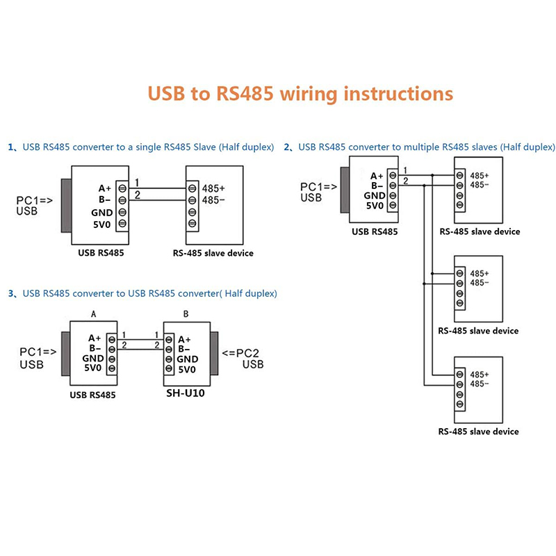 OEM USB to RS232 RS485 RS422 Serial Converter Cable with FTDI FT232 Chip, Terminal Block Output, Industrial-Grade