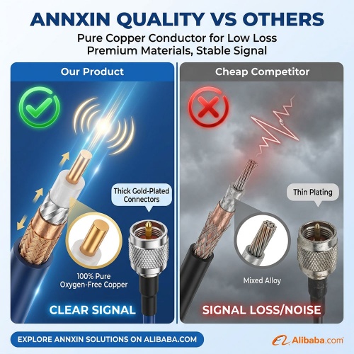 Premium Mini FAKRA Female Jumper Cable 50Ω RF Extension Assembly with Dual Quad Port for GPS Antenna, V2X and 5G Vehicle Connectivity