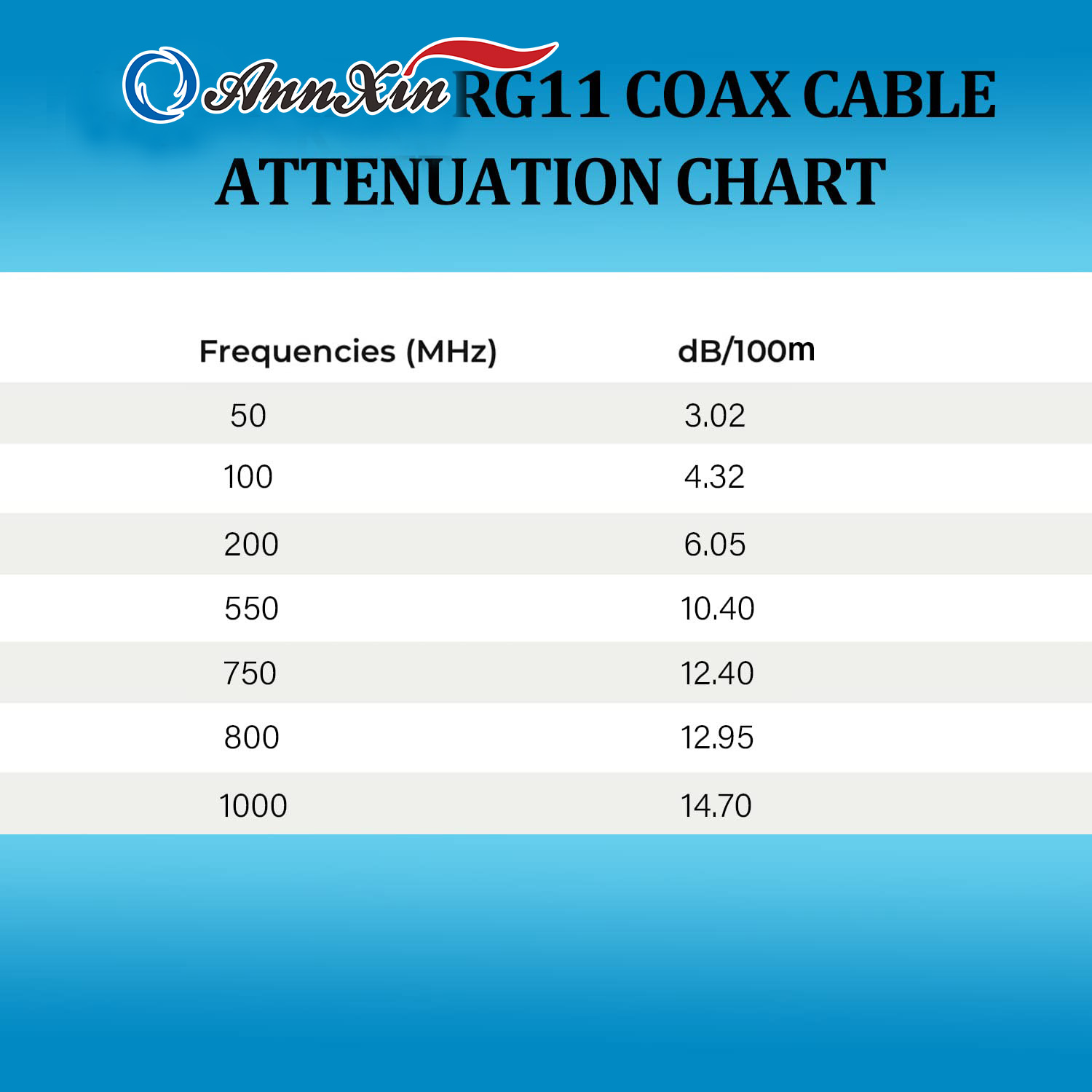 14AWG RG11 Coax Cable 75ohm with F Type Connector for CATV
