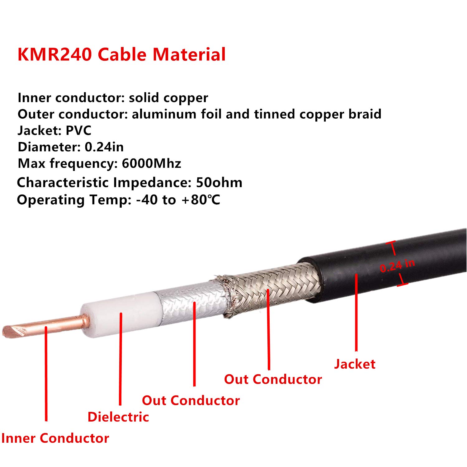 SMA Extension Cable 3FT, SMA Male to SMA Female Coaxial Cable KMR240 50 ...