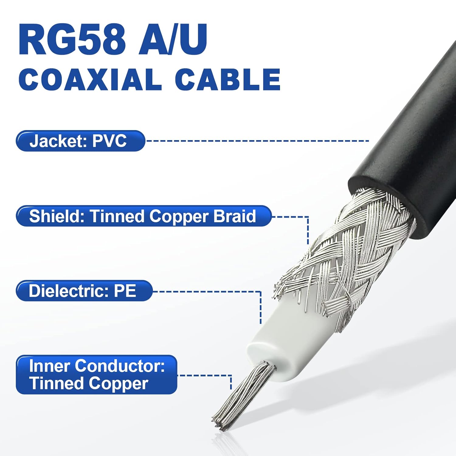 UHF PL259 Male to BNC Male RG58 Coaxial Cable for CB and Ham Radio