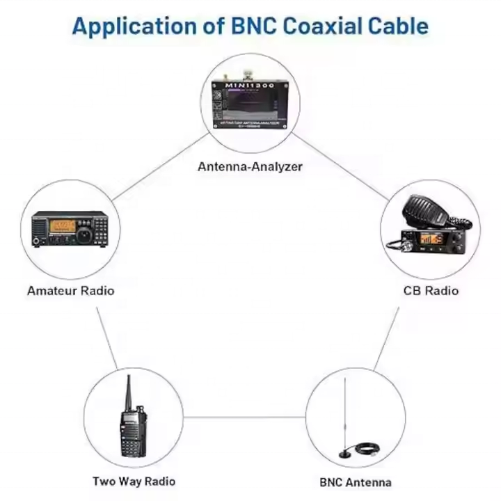 BNC Male to BNC Male RG316 Communication Cable Assembly with Crimp Connector