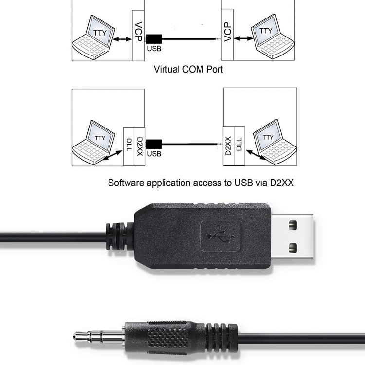 USB-A to 3.5mm TRS Serial Programming Cable – FTDI Chipset Compatible