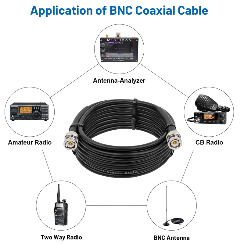 RG58 Coaxial Cable with BNC Male to BNC Male Connectors – Low Loss Jumper for CCTV, Video & RF Equipment
